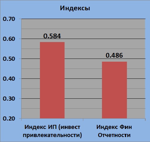 Текущее состояние LSRG (Группа ЛСР)