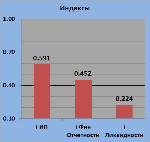 Текущее состояние NKNC (Нижнекамскнефтехим)