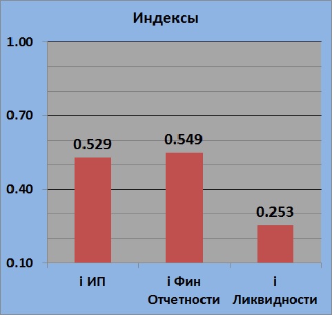 Текущее состояние PRTK (Протек)