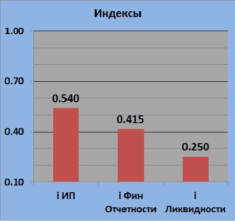 Текущее состояние MSTT (Мостотрест)