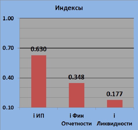 Текущее состояние PHST (Фармстандарт)