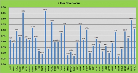 С наступающим всех!  На горизонте сильный уровень - 1000 лайков рейтинга СЛаба. Преодолеем? ))