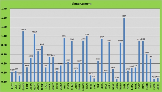 С наступающим всех!  На горизонте сильный уровень - 1000 лайков рейтинга СЛаба. Преодолеем? ))