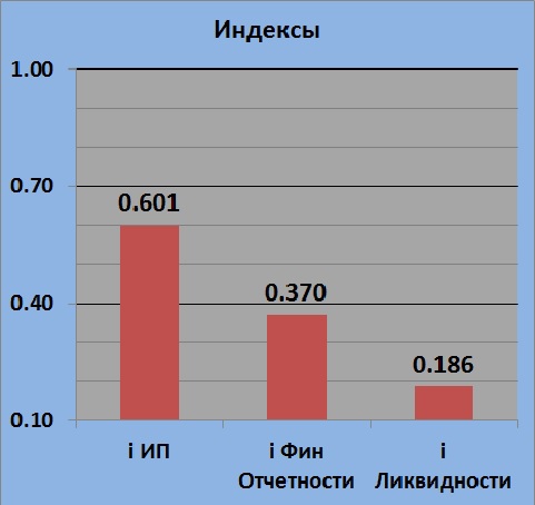 Текущее состояние JNOS (Славнефть-ЯНОС)