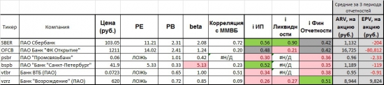 Текущее состояние банковского сектора....