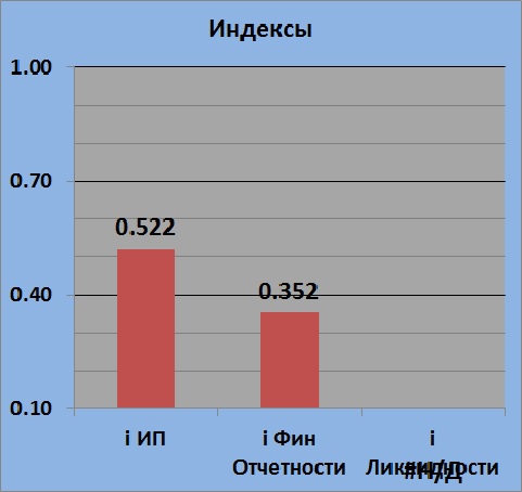 Текущее состояние BSPB (Банк Санкт-Петербург)