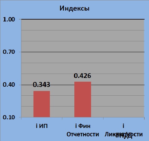 Текущее состояние VTBR (Банк ВТБ)