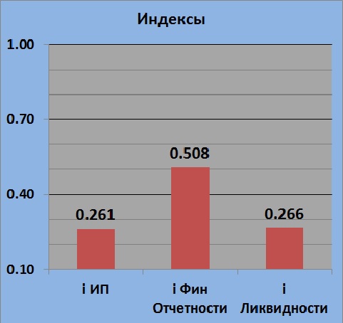 Текущее состояние VZRZ (Банк Возрождение)