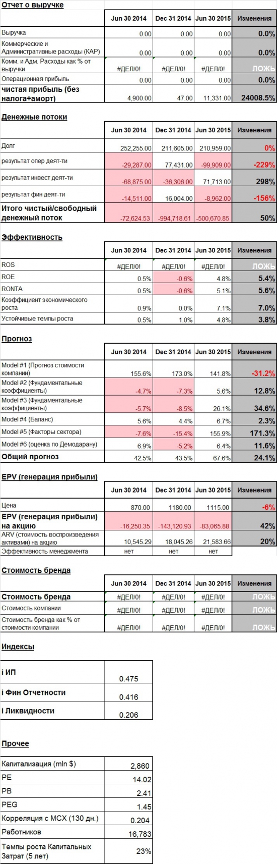 Текущее состояние OFCB (банк Открытие)