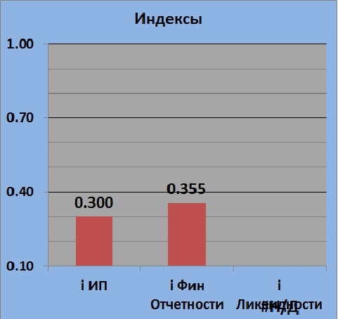 Текущее состояние PSBR (Промсвязь Банк)