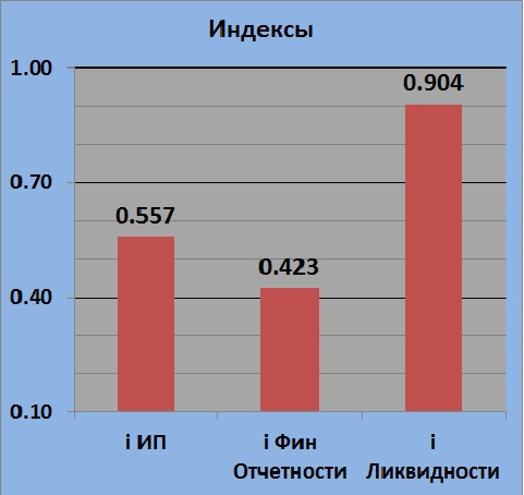 Текущее состояние SBER (Сбербанк)