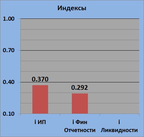 Текущее состояние UNAC (Объединённая авиастроительная корпорация)