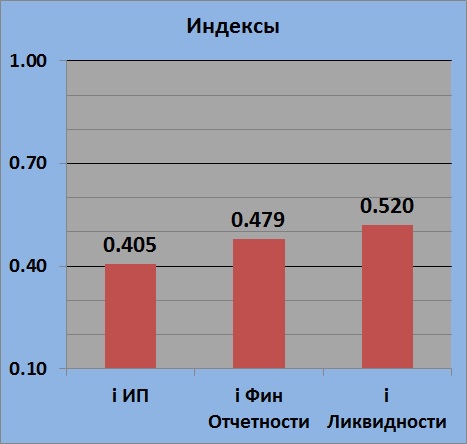 Текущее состояние RTKM (Ростелеком)