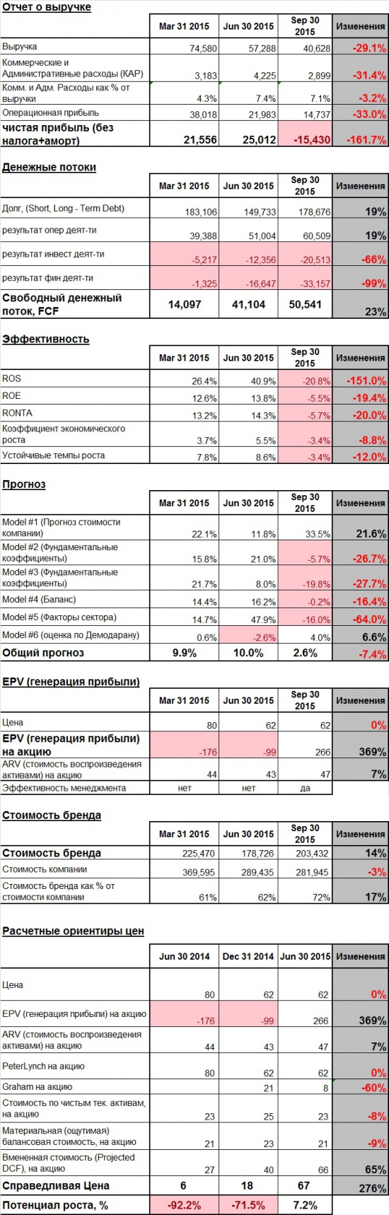 Текущее состояние ALRS (Алроса)