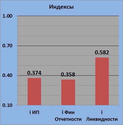 Текущее состояние ALRS (Алроса)