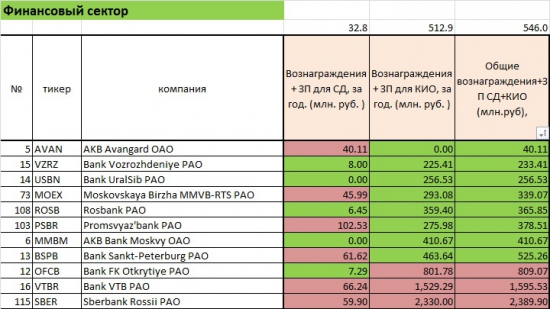 Корпоративный стиль компаний. Финансовый сектор