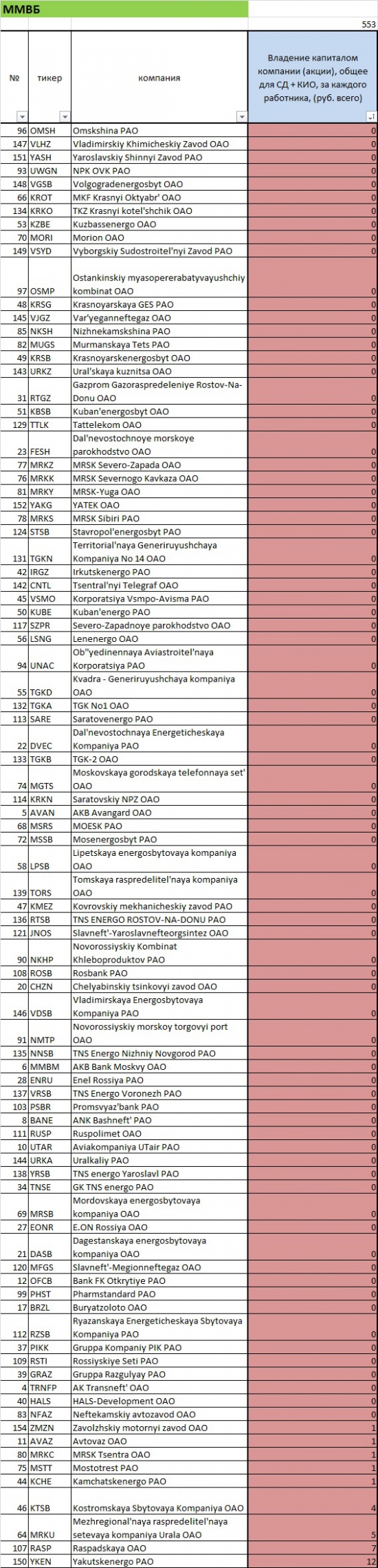 Корпоративный стиль компаний. Рынок РФ в целом.....целая простыня))