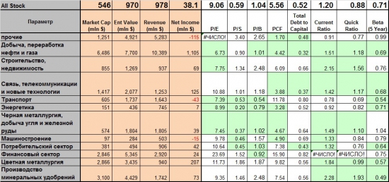 Текущее состояние ПАО РФ по отчетам за 2015 г.