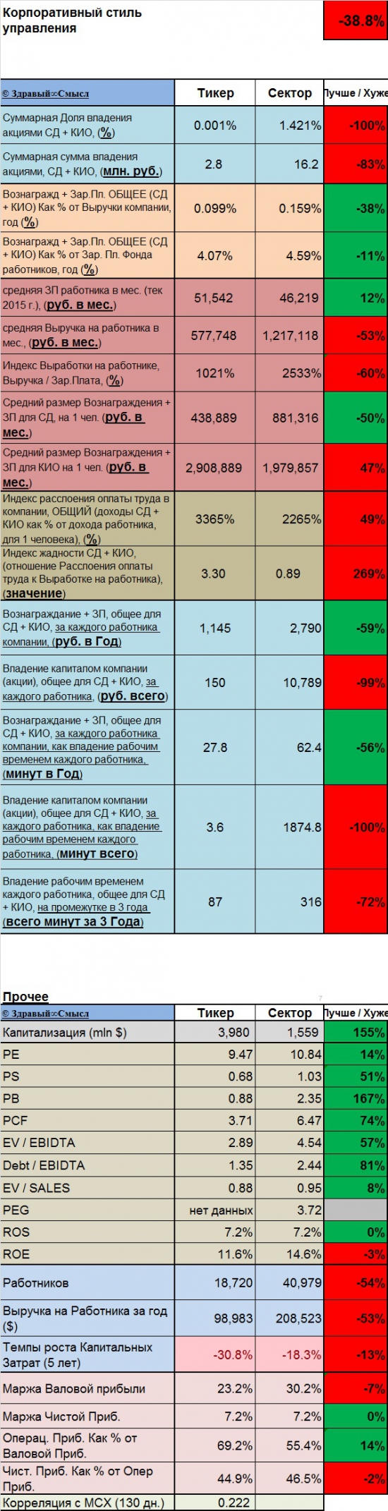 Текущее состояние MAGN (ММК - магнитогорский металлургический комбинат)