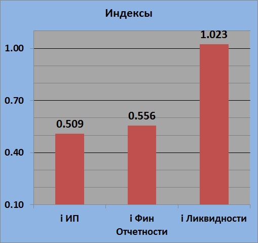 Текущее состояние MAGN (ММК - магнитогорский металлургический комбинат)