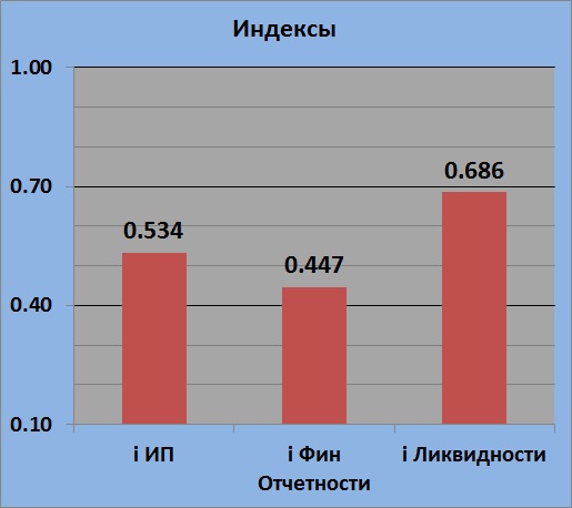 Текущее состояние MSTT (Мостотрест)