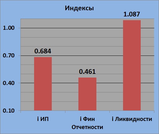 Текущее состояние MOEX (Мос Биржа)