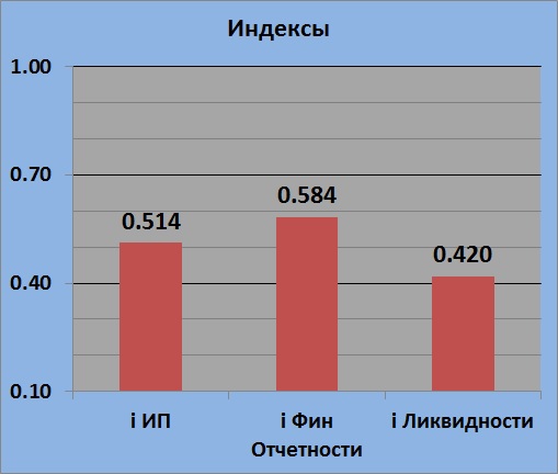 Текущее состояние PRTK (Протек)