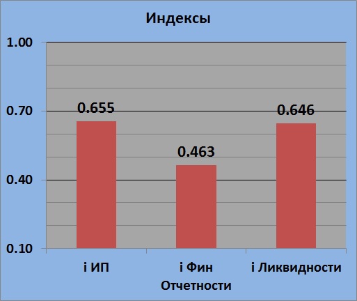 Текущее состояние VTGK (Т Плюс - Волжская ТГК)