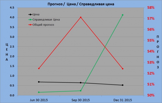 Текущее состояние VTGK (Т Плюс - Волжская ТГК)