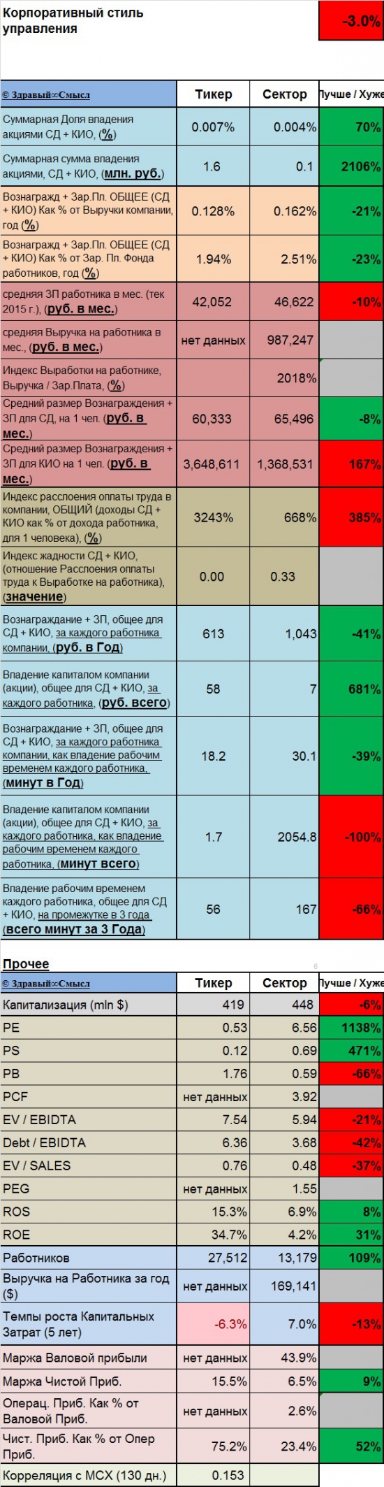 Текущее состояние VTGK (Т Плюс - Волжская ТГК)