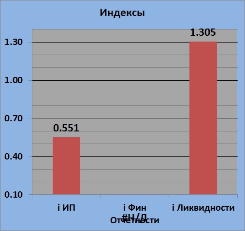 Текущее состояние GAZP (Газпром)