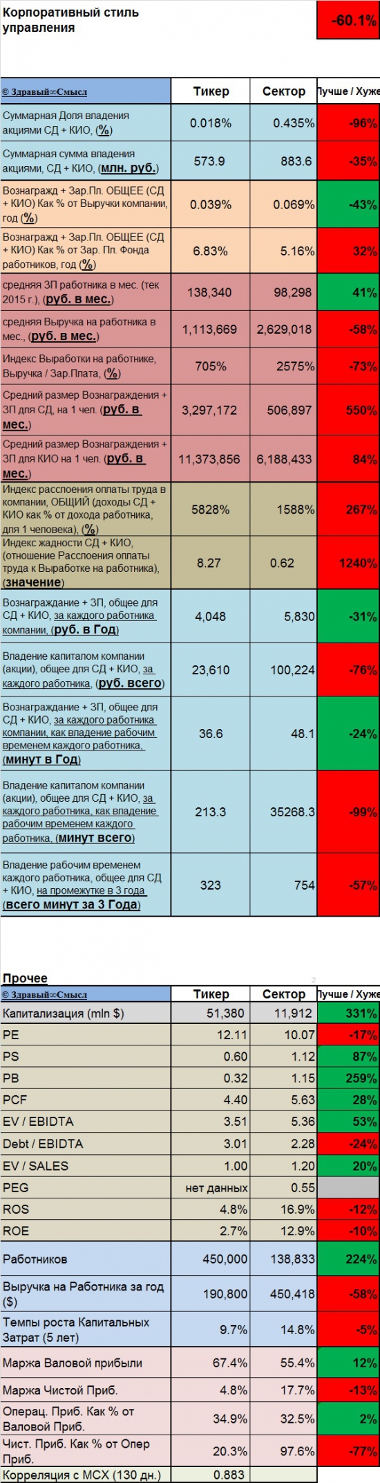 Текущее состояние GAZP (Газпром)