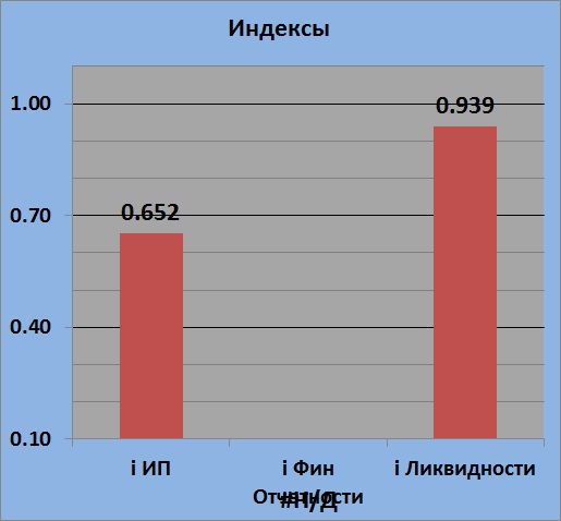 Текущее состояние FEES (ФСК ЕЭС)