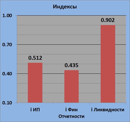 Текущее состояние MFON (Мегафон)