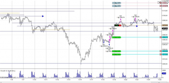 SP500 шорт