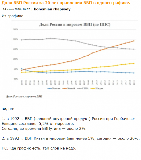 ВВП, ПСС и снова ВВП