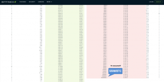 стакан BTCUSD на Bitfinex от 9 октября! Может харе расти?) Первая остановочка?