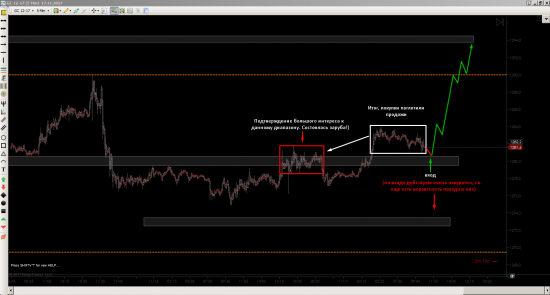Торговая идея. Золото. Продолжение к вчерашнему посту(16.11.17)