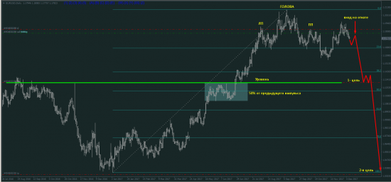 Форекс. EUR/USD