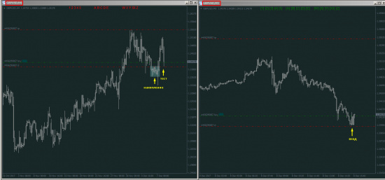 Форекс. GBP/USD Пробуем аккуратно покупать!