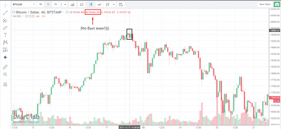 Биткойн. Юмор) А возможно для кого то сейчас слёзы!....