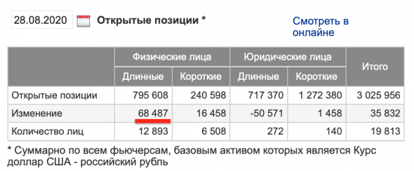 Кукл не исключил снижения курса доллара до 70 рублей