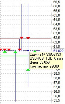 USDRUB_TOD - Вот это ДА!!!