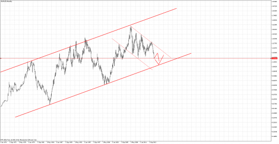 EUR/USD