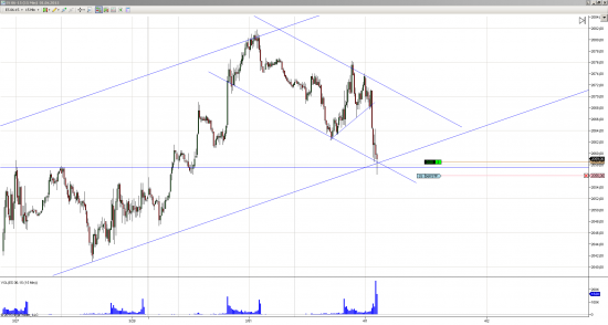 ES (E-mini S&P 500)