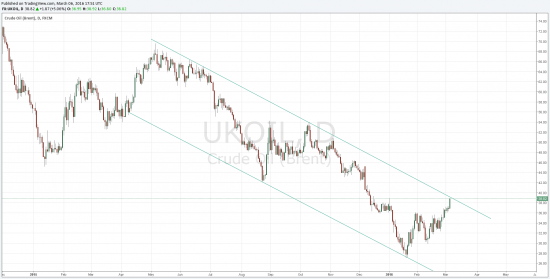 Нефть