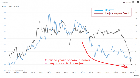 Forex в 2015: крутые и довольно неожиданные перспективы валютного рынка!!!