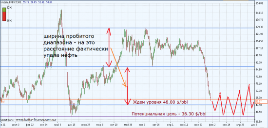 Forex в 2015: крутые и довольно неожиданные перспективы валютного рынка!!!