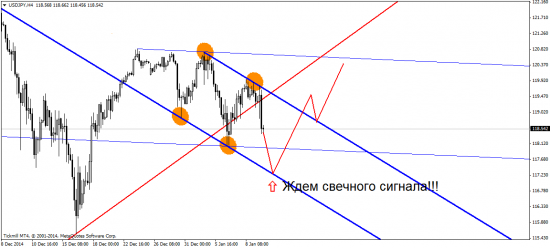 EUR/USD: под знаком европейской дефляции