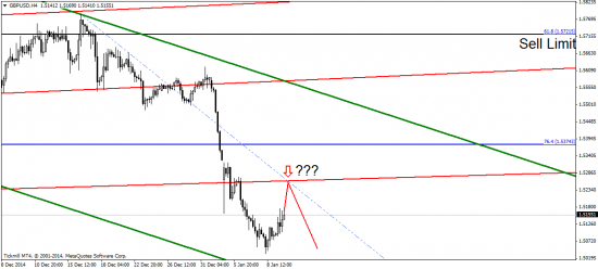 EUR/USD: под знаком европейской дефляции